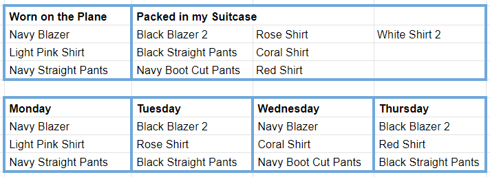 Example of week 2 of a business travel capsule wardrobe