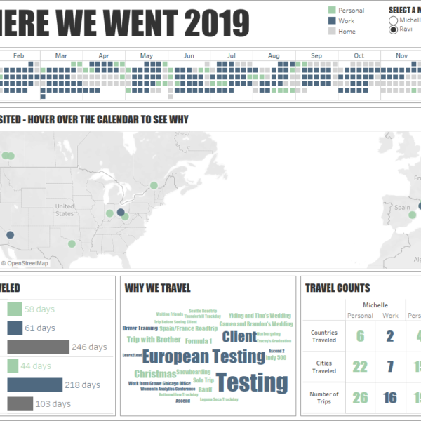 Where We Went 2019